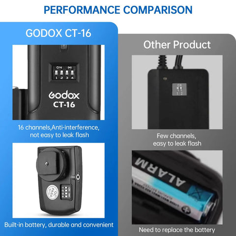 CT-16 Wireless Radio Flash Trigger Kit For Canon Nikon Pentax DSLRs, 433MHz Transmitter And Receiver comparison chart