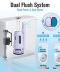 Universal 3 Inch Dual Flush Valve And Fill Valve Replacement Kit For 2 Piece Toilets with push button system inside tank diagram.