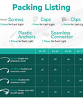 Packing listing for Bright 4Ft LED Shop Lights 2 Pack With 2000 Lumen Output And 6500K Daylight White 20 Watt Linkable fixtures