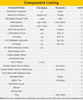 Component listing table for Ultrasonic Obstacle Avoiding DIY Car Kit For Teens And Newbies - Smart Robot Electronics Project
