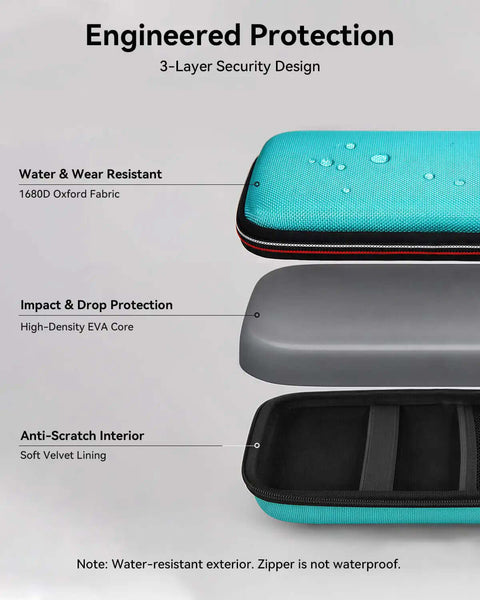 Dope Hard Eva Tech Organizer For Power Bank Stash Cable Runners And Charger Gear With Water Resistant Oxford Shell showing 3-layer protection design in teal.