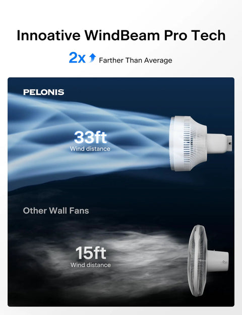 Comparison of 14 Inch Wall Mount Oscillating Fan With Remote Control's 33 ft airflow and other fan's 15 ft airflow.