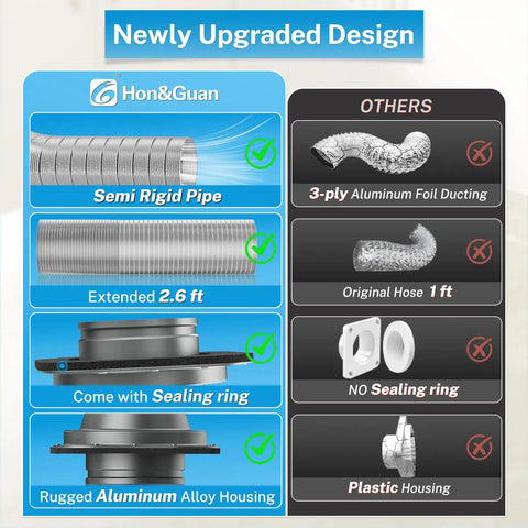 Comparison chart of Magnetic Dryer Vent Coupling Kit with 4 Inch SemiRigid Dryer Vent Hose features and others.
