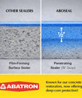 Comparison of No Sweat Exterior Concrete Sealer Clear Natural Finish One Gallon vs other sealers, showing deep moisture penetration.