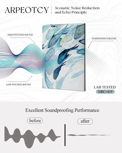 Top Shelf Acoustic Wall Panels With Dope Watercolor Fish Art For Bedroom And Podcast Room Sound Absorbing Polyester Fiber Decor Noise Fighting Wall Tiles 8 Piece Collection, 12x16 inch panel with sound frequency illustration