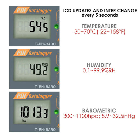 Usb Temperature Data Logger With Real Time Humidity And Barometric Pressure Monitoring IP65 Waterproof Outdoor Tracker showing temperature, humidity, and pressure readings.