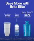 Save More with Brita Elite comparison of water filter, bottled water, Zero Water with monthly cost