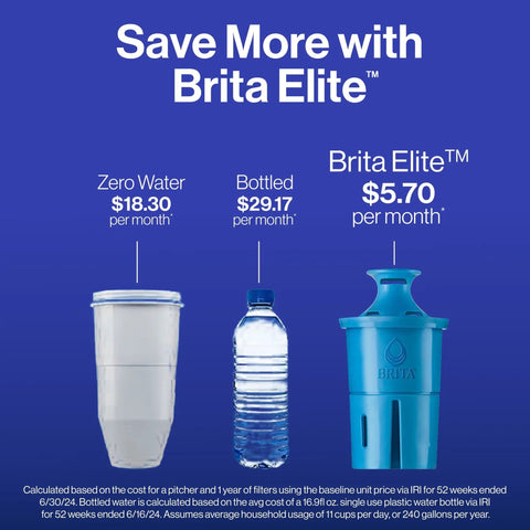 Save More with Brita Elite comparison of water filter, bottled water, Zero Water with monthly cost