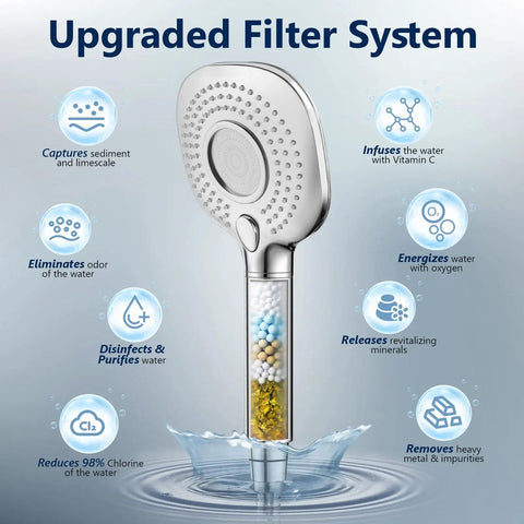 Filtered Shower Head With Handheld High Pressure 3 Mode Detachable Showerhead With KDF 55 Filter For Hard Water Reduces Chlorine diagram