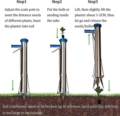Steps showing how to use Semi Automatic Handheld Seed Planter With Double Tube Sowing No Bending Over Adjustable Manual Seeder Spreader.