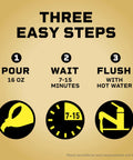 Clorox Liquid-Plumr Pro-Strength drain cleaner infographic; three steps: pour 16 oz, wait 7-15 min, flush with hot water