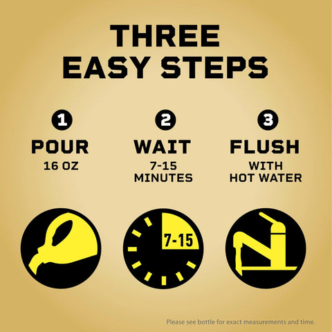 Clorox Liquid-Plumr Pro-Strength drain cleaner infographic; three steps: pour 16 oz, wait 7-15 min, flush with hot water