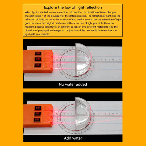 Slick Physics Optics Lab Kit With Adjustable Three Way Light Source demonstrating light reflection with and without water.