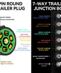 7 Pin Round Trailer Plug and 7-Way Trailer Junction Box wiring details, part of Heavy Duty 6 Foot 7 Pin Trailer Wiring Harness Kit Featuring Bulletproof 7 Gang Junction Box.