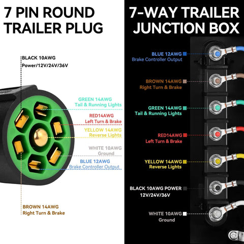 7 Pin Round Trailer Plug and 7-Way Trailer Junction Box wiring details, part of Heavy Duty 6 Foot 7 Pin Trailer Wiring Harness Kit Featuring Bulletproof 7 Gang Junction Box.