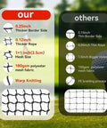 Comparison of 7 By 7 Ft Heavy Duty Golf Practice Net With Side Coverage And Sandbag For Backyard Training and standard nets, highlighting mesh size and construction details.
