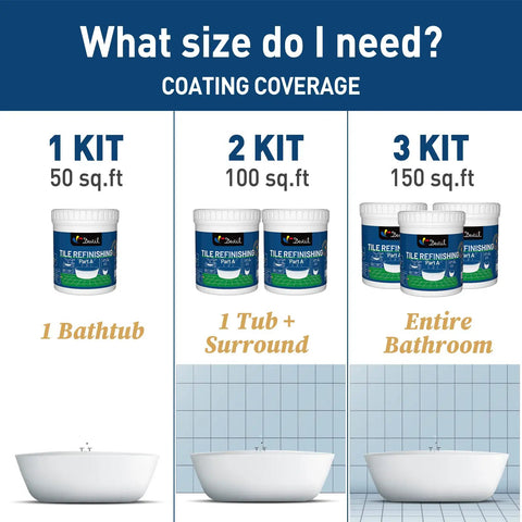 Odorless Tub And Tile Refinishing Kit For DIY Bathroom And Kitchen White Coating With Tools 3 Pack Bathtub And Sink Repair Kit chart