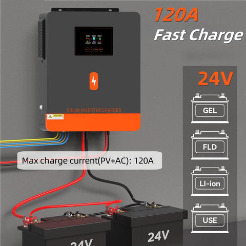 Beast 3.6kW Pure Sine Wave Solar Inverter 24V DC To 120V AC with 120A MPPT Controller and battery connections