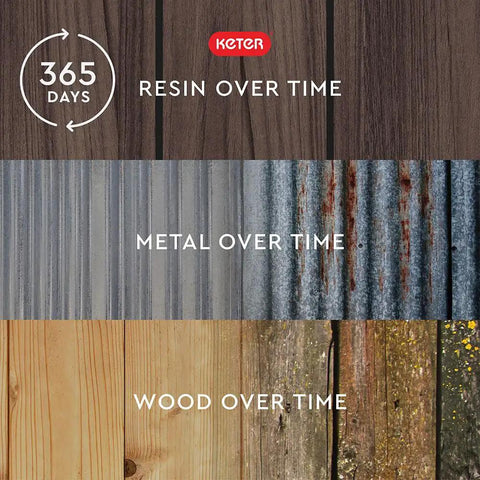 Comparison of resin, metal, and wood aging over 365 days for Outdoor Planter Box With Privacy Screen And Trellis 26 Gallon Raised Garden Bed For Climbing Plants And Flowers Wood Look Resin Built To Last Weather Resistant Divider For Patio Balcony And Backyard.