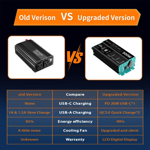 Comparison of old vs upgraded Top Shelf 500W Power Inverter Pushes 1000W Peak Surge While Converting 12V DC Into 110V AC For Your Rig.