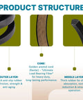 Honda Drive Belt 0.38 Inch Wide 37 Inch Long Replacement For HRR216K9 VKAA HRR216K8 VYAA structure layers