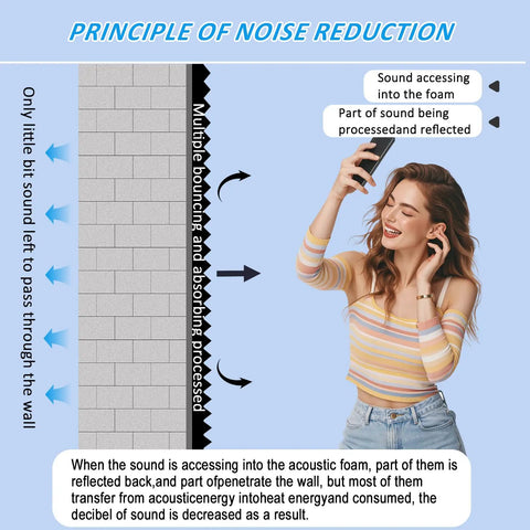 Diagram illustrating noise reduction principles with a woman demonstrating sound absorption using Four Pack 48X24X2 Inch Egg Crate Acoustic Foam Panels For Walls Boost Your Vibe Super Game Changer Soundproof Studio Treatment Hella Effective Noise Dampening Absorber Kit.