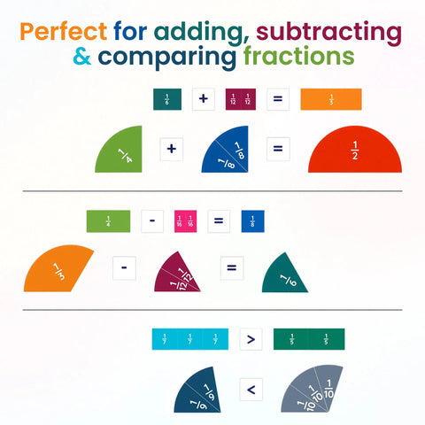 Illustration of Magnetic Fraction Tiles And Circles Set For Kids, 180 Pieces, Hands On Fraction Learning System in use for calculations.