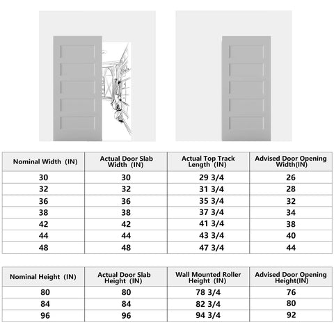 Product dimensions table for Premium 36X84 Inch 5 Panel Concealed Sliding Barn Door With Hassle Free Smooth Glide Track And Slam Free Soft Close Hardware Ready To Paint White Primed Solid Core.