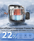 Crank Up The Chill 32 Qt Portable Car Refrigerator And Freezer Ultra Quiet DC Compressor electric cooler close-up on compressor.