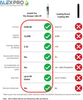 Comparison chart showing specifications for 18 Inch Quick Change Water Filter Cartridge Packed With Premium Catalytic Carbon.