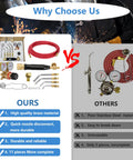 Comparison of Air Acetylene Torch Kit 11-Piece Set For Soldering And Brazing with competitor showing differences in quality and components.