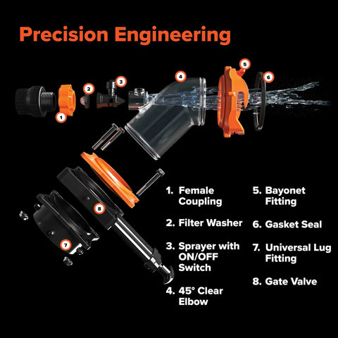 Exploded view of Rhino Blaster RV Tank Rinser With Gate Valve And Backflow Preventer components labeled.
