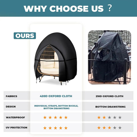 Comparison of Waterproof Patio Double Egg Chair Cover For Outdoor Pod Swing Loveseat Fits 91 By 87 Inches Black 420D UV Protected