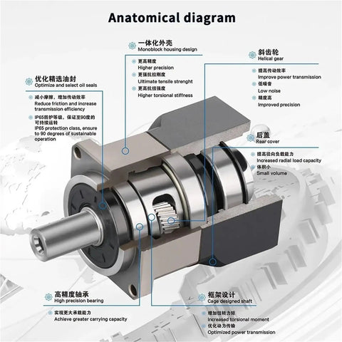 Anatomical diagram of Heavy Duty Helical Planetary Gearbox For Nema 23 And Nema 34 Servo Motors showcasing detailed components.