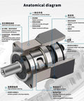 Anatomical diagram of Top Shelf High Torque Helical Planetary Gearbox for Nema 23 and Nema 34 Servo Motors showing design and components.