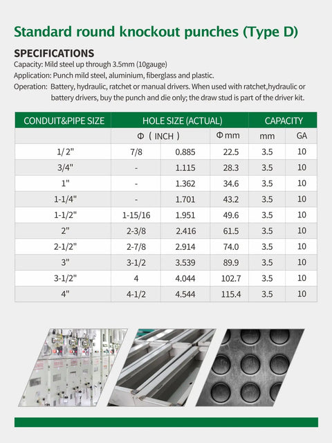Table showing specifications for Pro-Grade 15 Ton Hydraulic Knockout Punch Kit With 10 Dies For 1/2 To 4 Inch Conduit