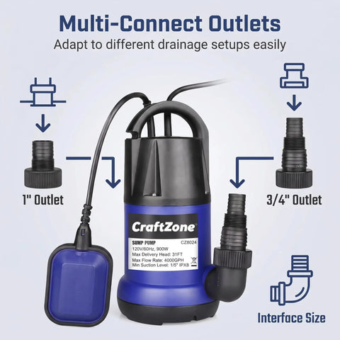 Heavy Duty Submersible Sump Pump With Automatic Float Switch, 1Hp Portable Utility Water Pump with various outlet connections