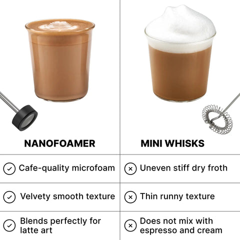 Comparison chart of NanoFoamer Lithium Milk Frother USB C Rechargeable Dual Speed Stainless Steel vs Mini Whisks for microfoam.