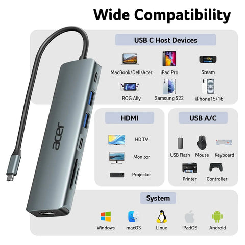 Image of USB C Hub 7 In 1 Multi Port Adapter For Laptop With 4K HDMI Output 2 USB A 3.1 Ports USB C Data Port PD 100W Charging MicroSD And SD Card Slots Space Grey Aluminum Dock and compatibility chart.