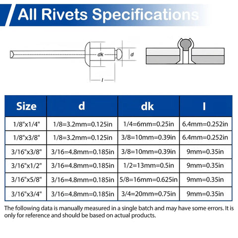 DIY Ready 220 Piece 3/16 Inch By 3/4 Inch Black Pop Rivets With Washer Kit size specifications chart