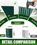 Detail comparison of 17 Inch Tall Elevated Round Garden Bed In Dark Green, showing crimped edge, 0.8mm thickness, and height difference.