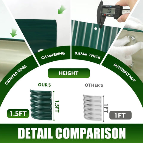 Detail comparison of 17 Inch Tall Elevated Round Garden Bed In Dark Green, showing crimped edge, 0.8mm thickness, and height difference.