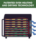 Patented even heating and drying technology of No Nonsense 8 Tray Food Dehydrator For Crankin Out Homestyle Beef Jerky.