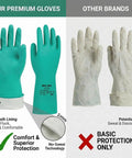 Real Deal Nitrile Chemical Resistant Work Gloves, 18 Mil Thick Puncture Proof Industrial Safety Gear, 12 Pair Pack Handled Tough Chemical Spills With Ease, Large Size Shop Proven Heavy Hitters compared to generic gloves.