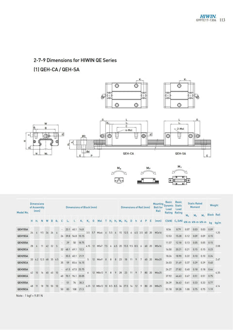 Linear Guide Rail Kit For CNC Machines And 3D Printers QEH20 Series Carriage And Slider Interchangeable Blocks For Smooth Rock Solid High Precision Motion Control In Everyday Automation, dimension chart