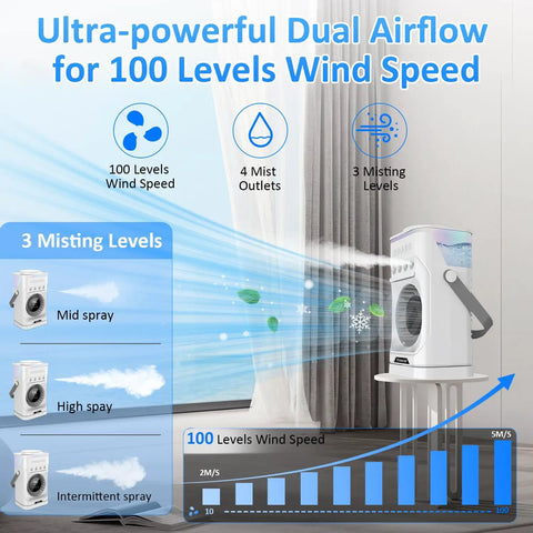 Four In One Portable Misting Fan with 10000mAh Battery, showing dual airflow, 100 wind speeds, 3 mist levels, in room setting