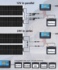 Diagram of Ultra Lightweight 200W 12V Flexible Solar Panel Kit With Two 100W Monocrystalline Fiberglass Modules and battery setup
