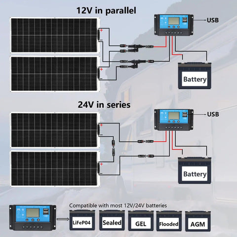 Diagram of Ultra Lightweight 200W 12V Flexible Solar Panel Kit With Two 100W Monocrystalline Fiberglass Modules and battery setup