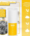 Three Stage Whole House Water Filter System Replacement Cartridge Pack For Clean, Safe Water Across Your Whole Home - Sediment filter close-up
