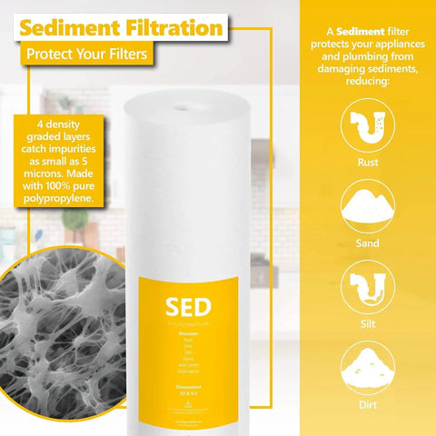Three Stage Whole House Water Filter System Replacement Cartridge Pack For Clean, Safe Water Across Your Whole Home - Sediment filter close-up